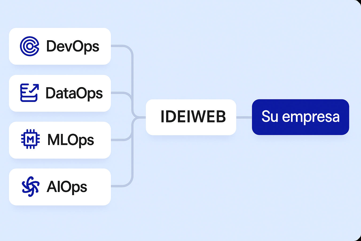 desarrollo web a medida, tiendas online, marketing digital, posicionamiento SEO y diseño gráfico profesional.