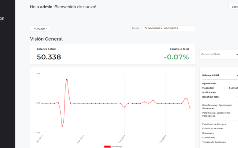 Plataforma de trading predictivo con IA y conexión en tiempo real a MetaTrader – Trading Mentor Club